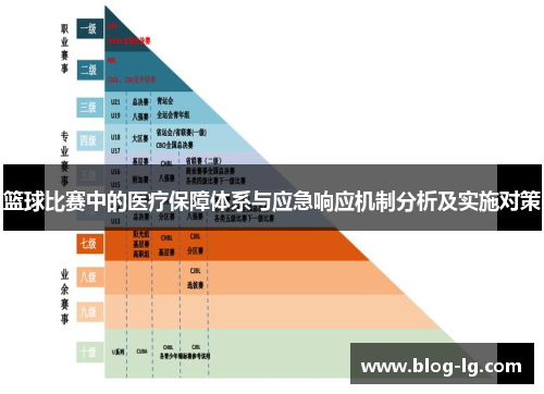 篮球比赛中的医疗保障体系与应急响应机制分析及实施对策