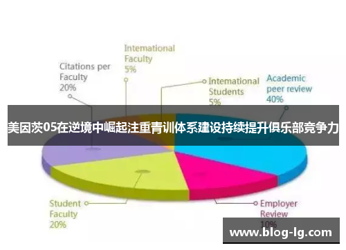 美因茨05在逆境中崛起注重青训体系建设持续提升俱乐部竞争力