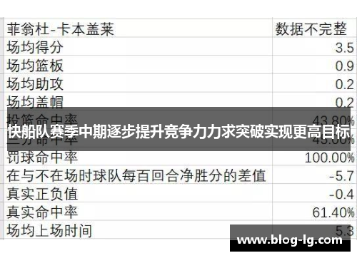 快船队赛季中期逐步提升竞争力力求突破实现更高目标