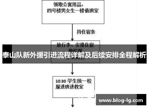 泰山队新外援引进流程详解及后续安排全程解析