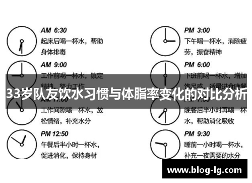 33岁队友饮水习惯与体脂率变化的对比分析