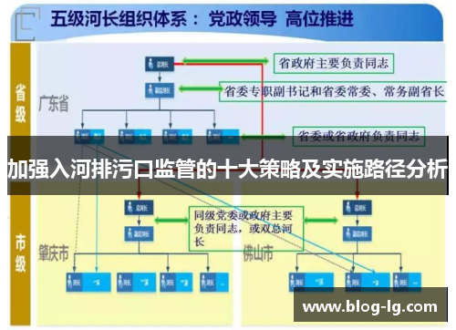 加强入河排污口监管的十大策略及实施路径分析