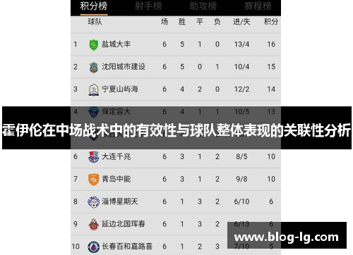 霍伊伦在中场战术中的有效性与球队整体表现的关联性分析