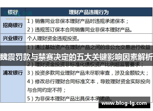 魏震罚款与禁赛决定的五大关键影响因素解析