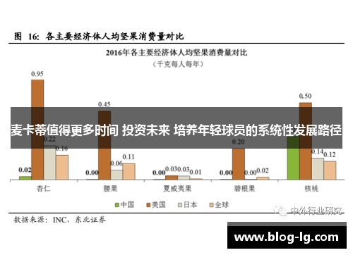 麦卡蒂值得更多时间 投资未来 培养年轻球员的系统性发展路径