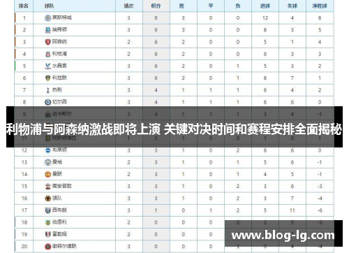 利物浦与阿森纳激战即将上演 关键对决时间和赛程安排全面揭秘
