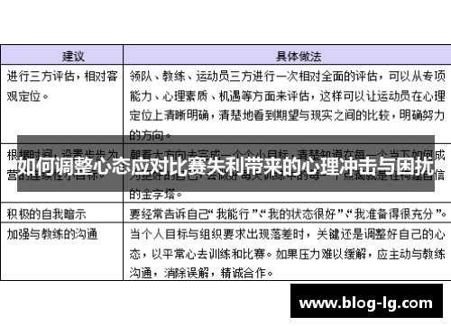 如何调整心态应对比赛失利带来的心理冲击与困扰