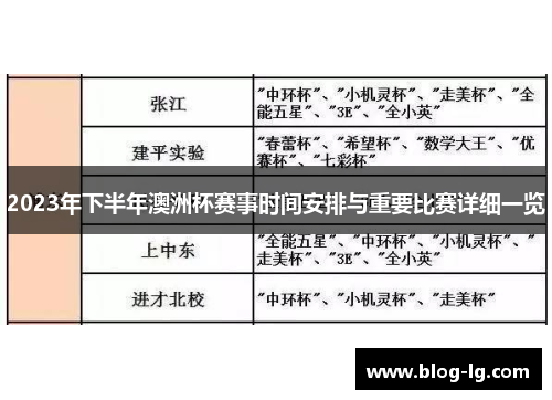 2023年下半年澳洲杯赛事时间安排与重要比赛详细一览 2023年下半年澳洲杯赛事时间安排与重要比赛详细一览