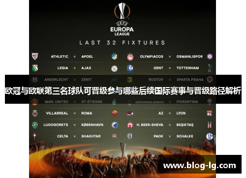 欧冠与欧联第三名球队可晋级参与哪些后续国际赛事与晋级路径解析